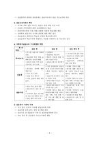 사회복지현장실습의 이해1-6
