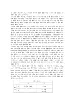 아들러의 개인 심리학2-4