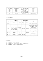 향기 가득 마음 가득 일일 허브 찻집 사업계획서-2