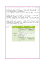 사이버 문화와 윤리 프라이버시 침해-6