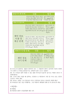 사이버 문화와 윤리 프라이버시 침해-7