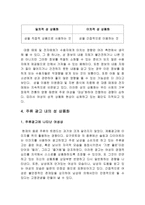 주류광고에 나타나는 여성의 이미지와 상품화에 관한 연구-3