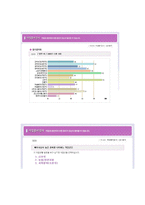 직업흥미검사 레포트-4