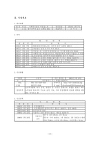 노인주거시설 방문 보고서-4