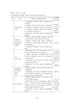 가족치료 및 상담치료 계획서 신체적 언어적 심리적 학대-20