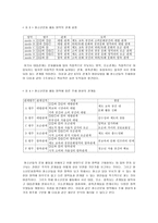 청소년 문화정책의 새로운 패러다임 찾기1-8