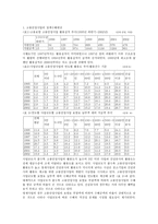 한국 고용보험제도의 정책효과 분석 정책 수혜대상 분석을 중심으로-3