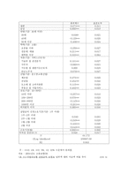 한국 고용보험제도의 정책효과 분석 정책 수혜대상 분석을 중심으로-7