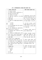 문제 해결 모델 Perlman과 Compton Galaway의 문제 해결 모델의 비교 및 적용-20