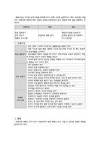 주의력결핍 과잉행동장애-7