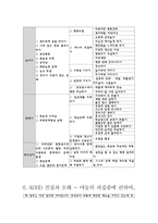 주의력결핍 과잉행동장애-10