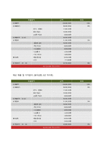 IT 사업계획서 레포트-8