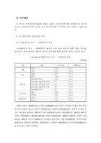 봉사활동 경험 여부에 따른 사회복지전공 대학생들의 장애인식 및 태도조사보고서-6