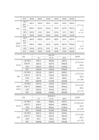 봉사활동 경험 여부에 따른 사회복지전공 대학생들의 장애인식 및 태도조사보고서-8