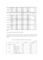 봉사활동 경험 여부에 따른 사회복지전공 대학생들의 장애인식 및 태도조사보고서-9