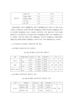 봉사활동 경험 여부에 따른 사회복지전공 대학생들의 장애인식 및 태도조사보고서-10