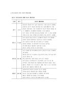 발달장애아 교육불안장애 분리불안장애-13