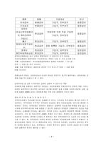 건강보험재정문제 보고 건강보험재정문제 보고-7