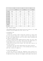 발달 장애 레포트-4