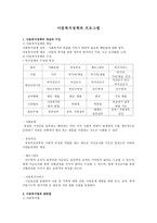 아동 복지정책과 프로그램-1