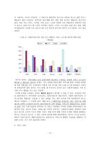복지서비스 체계 변화에 따른 지역사회복지서비스 조직들의 과제-8