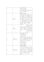 광고 카피 보고서 도서 리터의 눈물-2