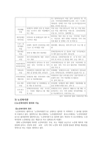 사회복지관의 사업내용과 현황-9