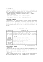 사회복지관의 사업내용과 현황-10