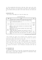 사회복지관의 사업내용과 현황-15
