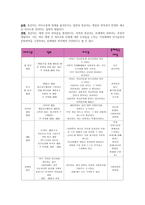 청소년과 언어문화 언어와 사회 그리고 문화-4