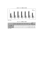 청소년 문제와 사회복지-5