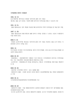 시각장애인 안마사 사건 일지-1