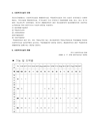 사회복귀시설과 복귀시설에서 사회복지사의 역할-5