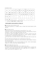 사회복귀시설과 복귀시설에서 사회복지사의 역할-6