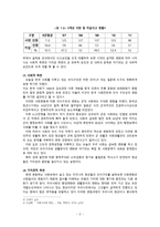 군사회 복지사 도입의 필요성 및 제도 도입방안-2