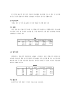 대학생 통일의식 설문조사빈도 및 교차분석 빈도-2