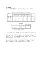 대학생 통일의식 설문조사빈도 및 교차분석 빈도-4