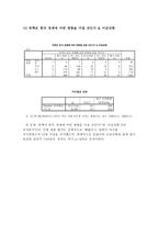 대학생 통일의식 설문조사빈도 및 교차분석 빈도-5