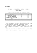 대학생 통일의식 설문조사빈도 및 교차분석 빈도-6