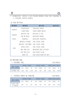 주민참여형 농촌지역 재난복구 기술개발을 위한 방법-5