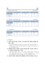 주민참여형 농촌지역 재난복구 기술개발을 위한 방법-6