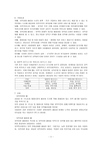 사회적 기업과 사회복지-2