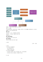사회적 기업과 사회복지-8