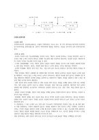 직무 동기의 과정 이론-2