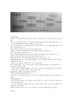 직무 동기의 과정 이론-3