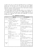 국민기초생활보장사업과 불평등 개선-3