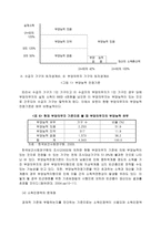 국민기초생활보장사업과 불평등 개선-19