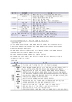직업재활시설의 유형과 사례-6