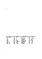BeyondtheWelfareState복지국가의 기원과 발달-2