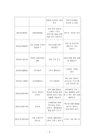 장애아동과 비장애 아동 의사회 통합을 위한 체험학습 프로그램-6